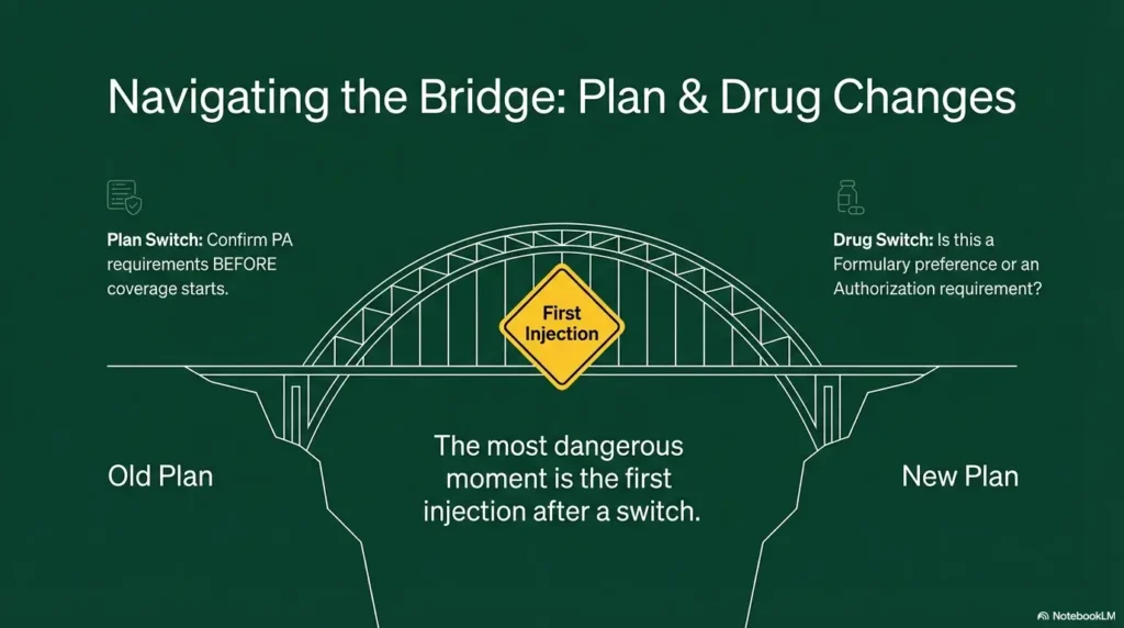 Medicare Advantage prior auth wet AMD