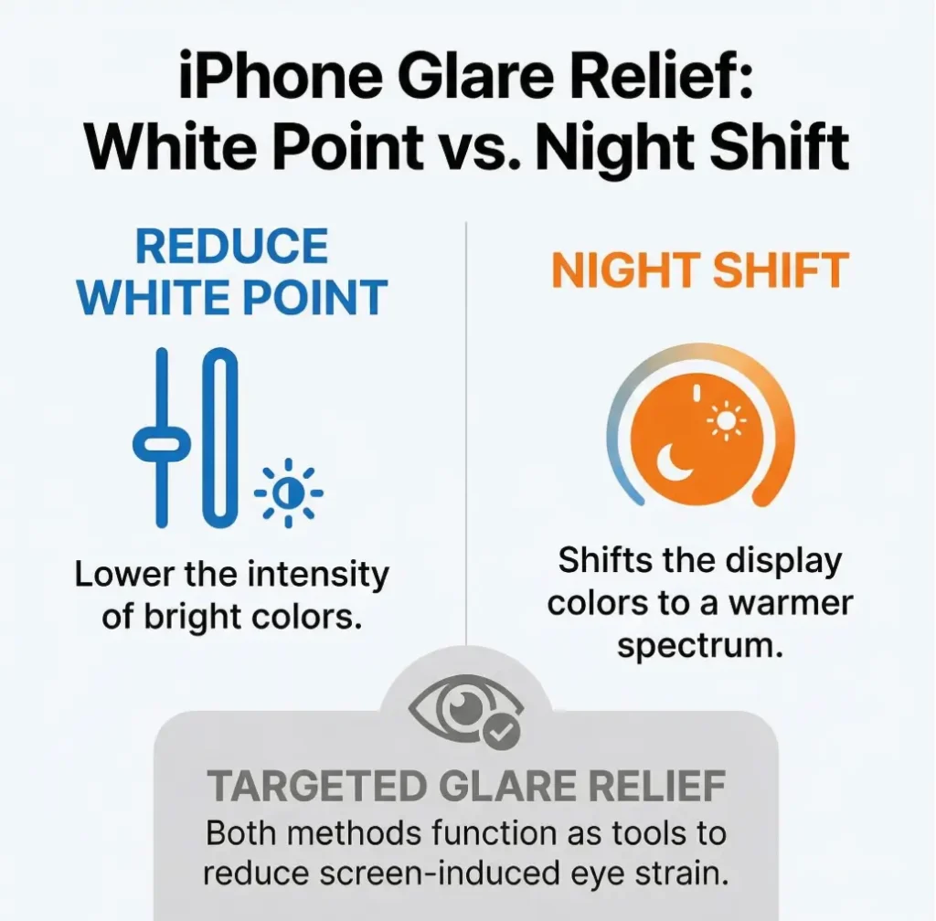 Reduce White Point vs Night Shift